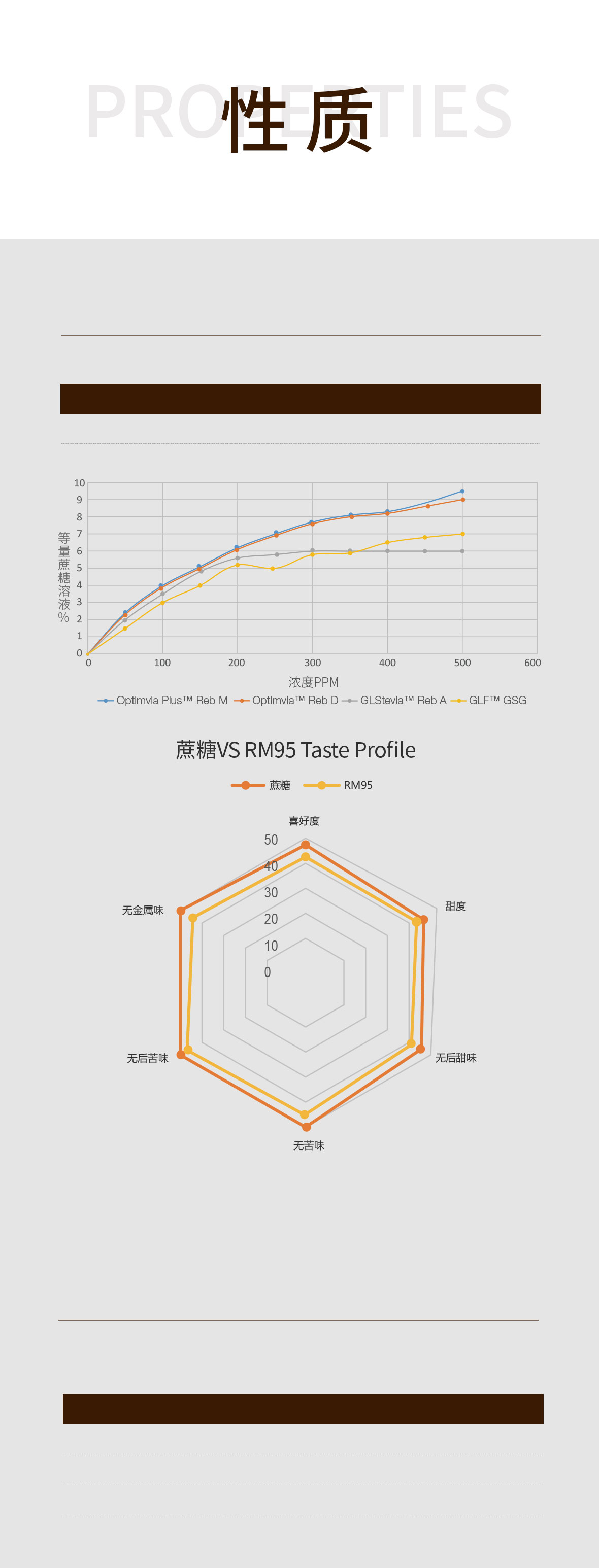 甜菊糖苷RM的性质分析