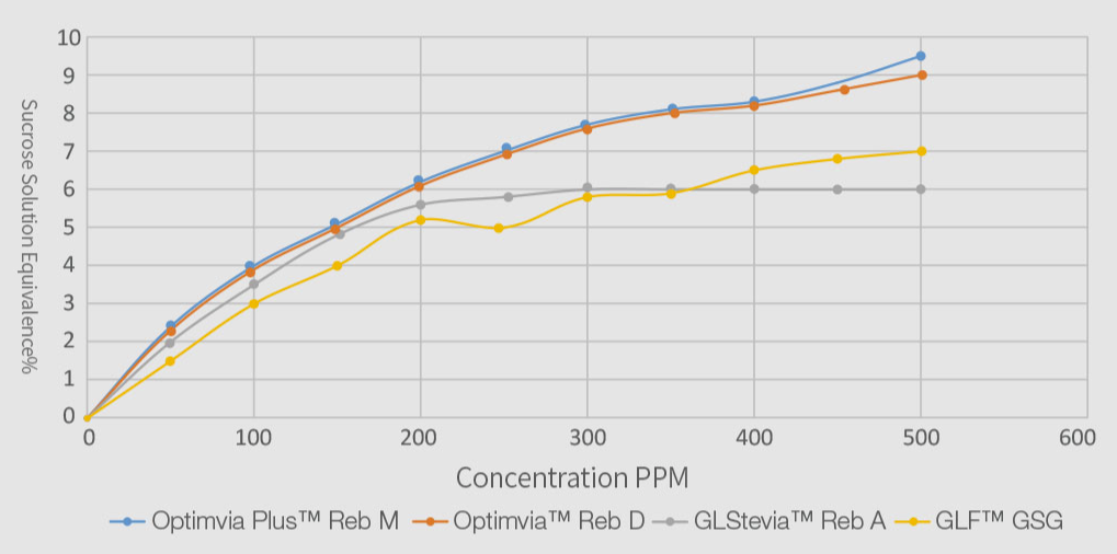 Sucrose Solution Equivalence.png