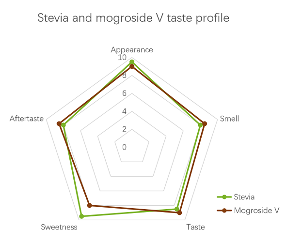 FDA GRAS, Halal, Kosher, Haccp,organic.png